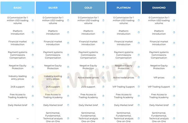 account-types 