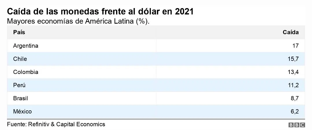 Dolar Dolar