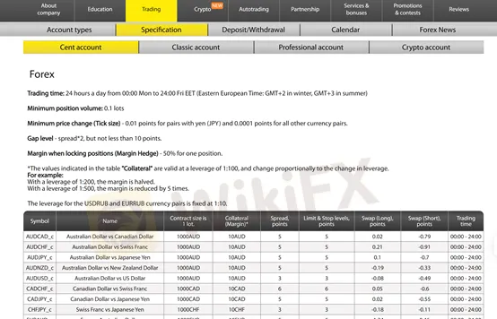 spreads and commissions