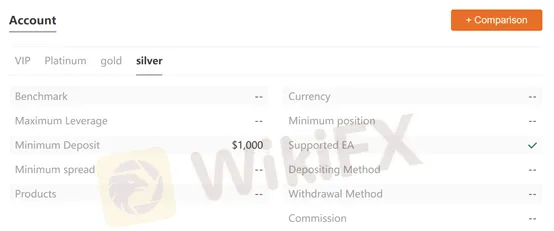 account types