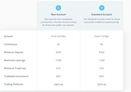 account-types 