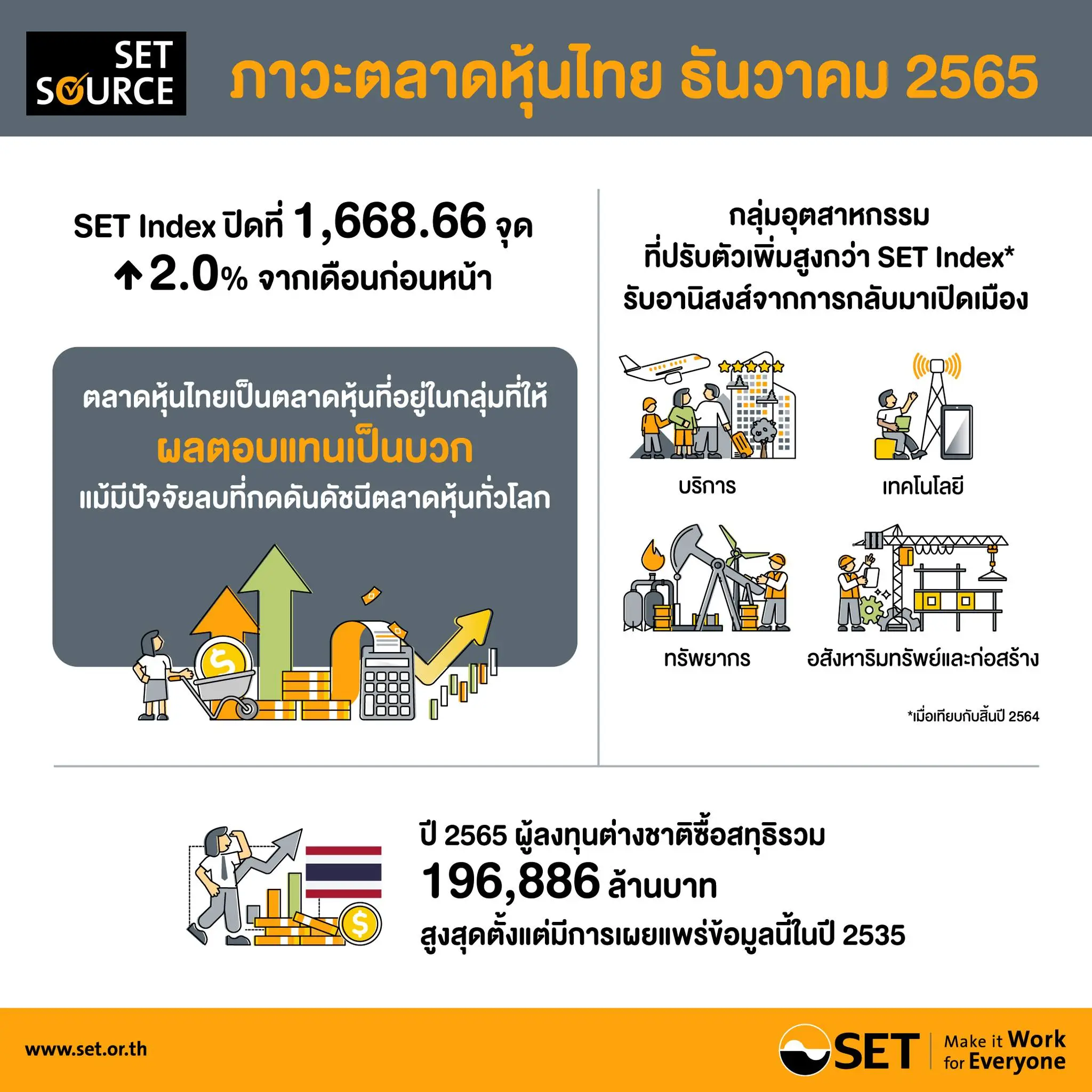 ภาวะตลาดหุ้นไทย Set.jpg
