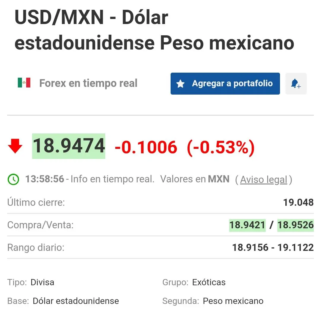 USD/MXN USD/MXN