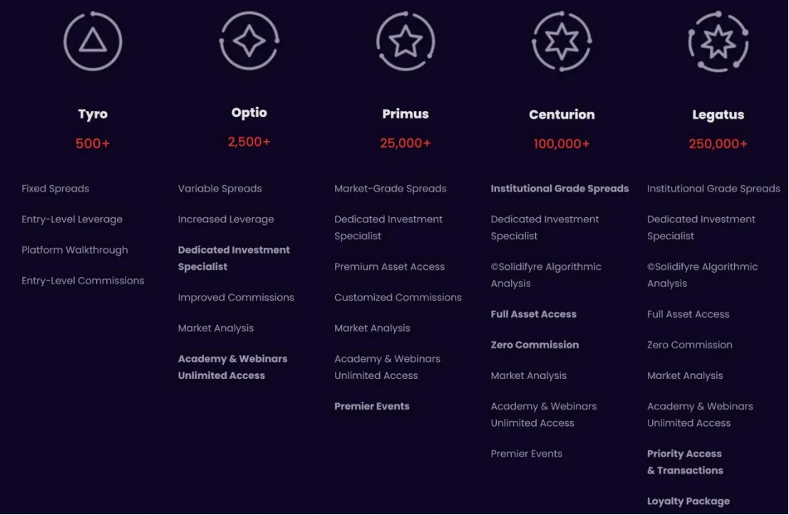 Account Types