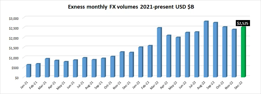 Exness Monthly FX Volumes.png Exness Monthly FX Volumes.png
