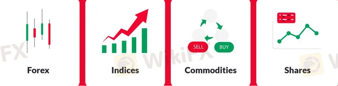 Market Instruments