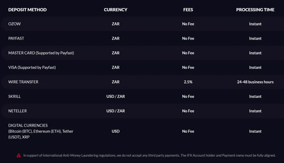 Deposit & Withdrawal