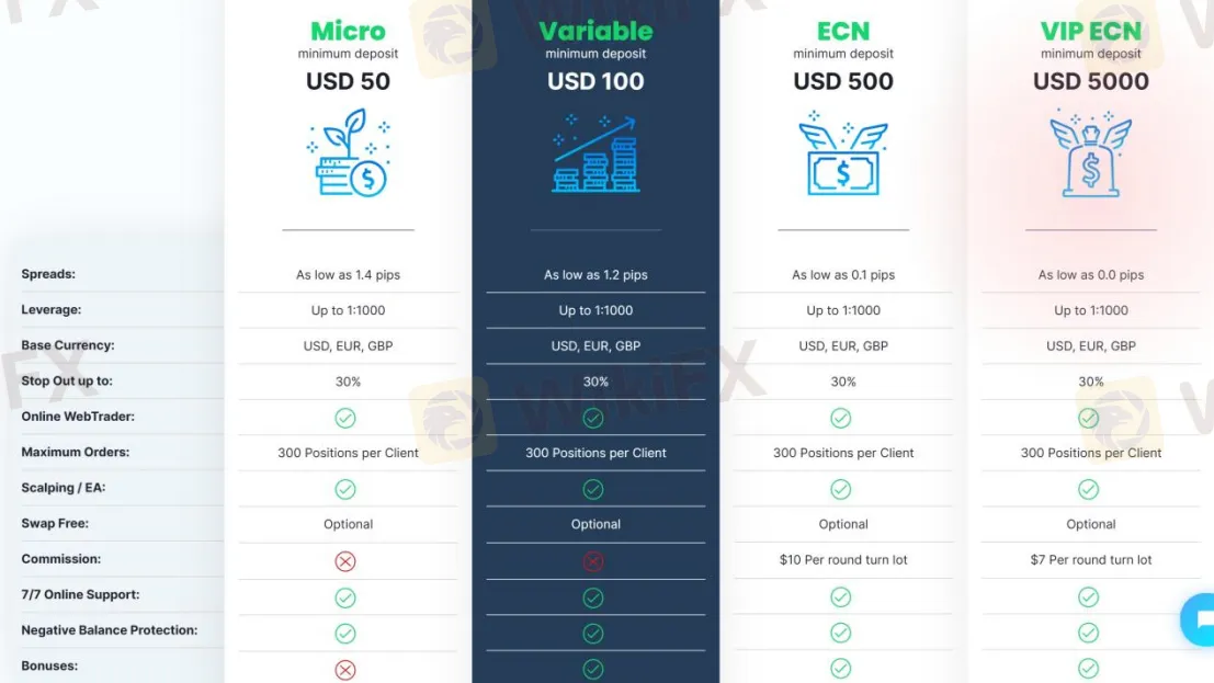 Account Types Account Types