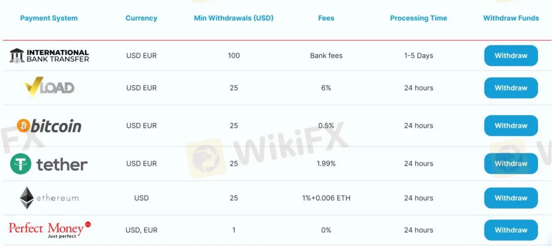 Withdrawal Withdrawal