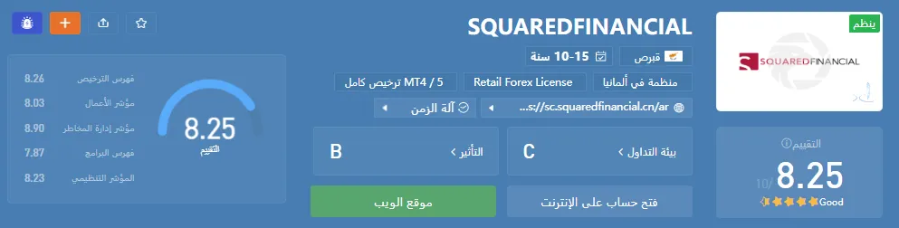 SquaredFinancial Rating.png
