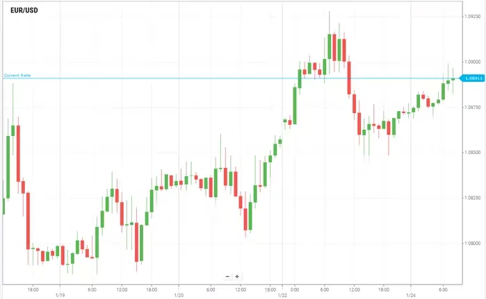 5b98e000-0018-46a2-a172-2471ceffa79c_20230124eurusd.png