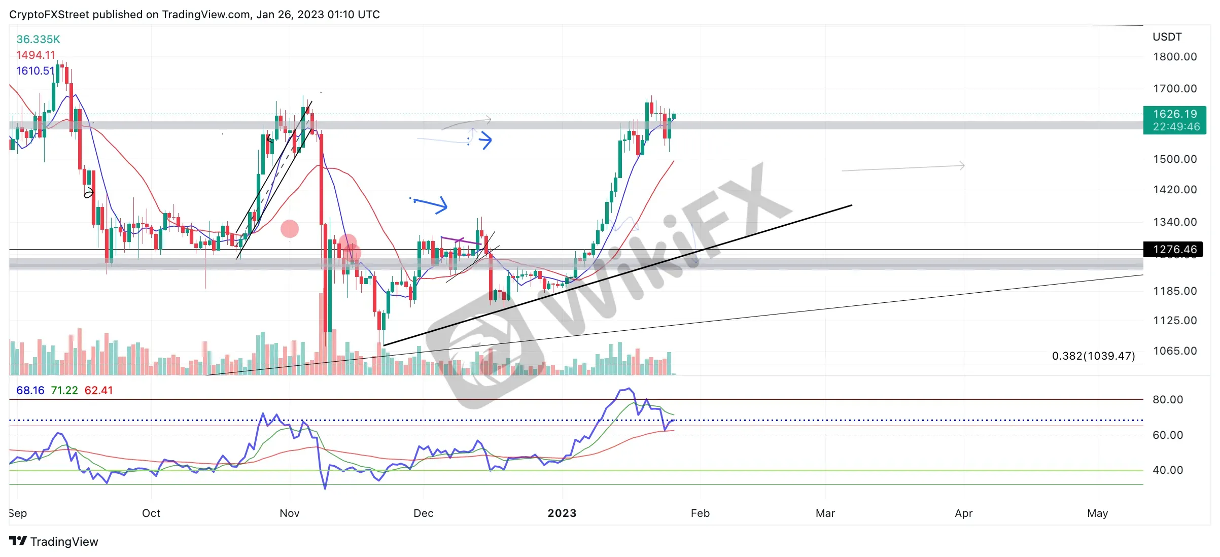 tm/eth/1/25/22