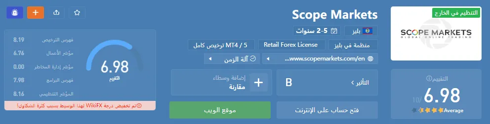 Scope Markets Rating.png