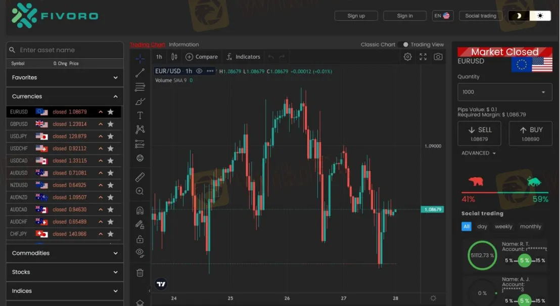 Trading Platform Available