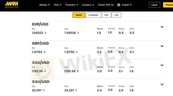 spreads and commissions