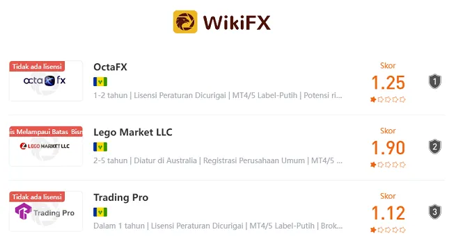 peringkat-broker-bermasalah-versi-wikifx.png