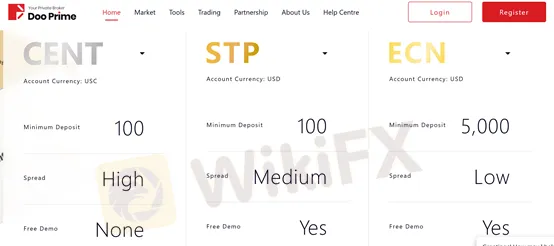 account types