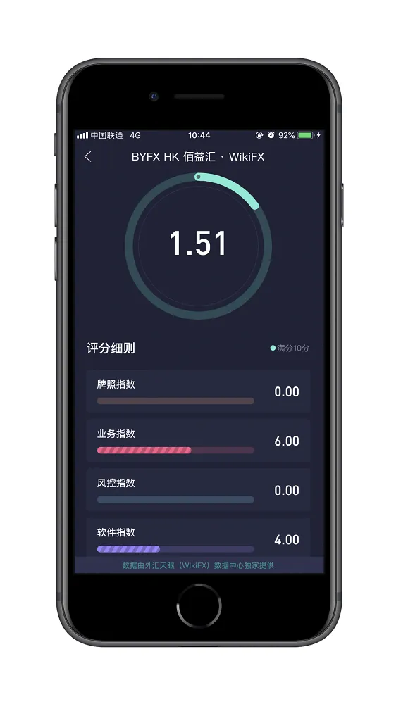 天眼评分.png