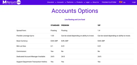 account types