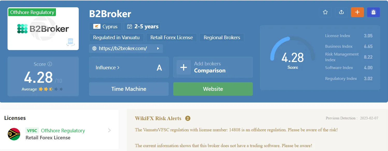 b2brokerwikifx.png