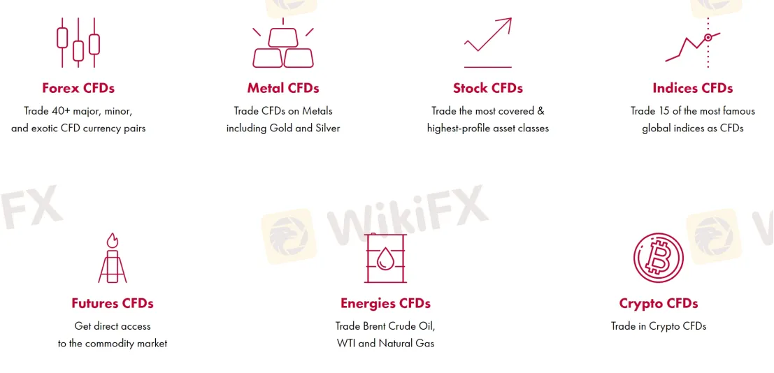 Market Instruments