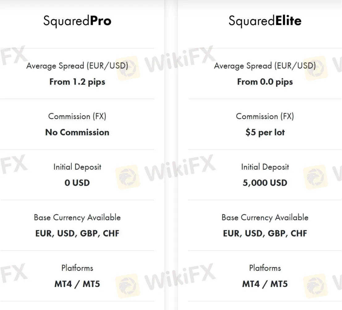 Account Types