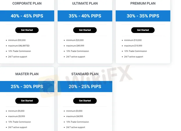 investment-plan 