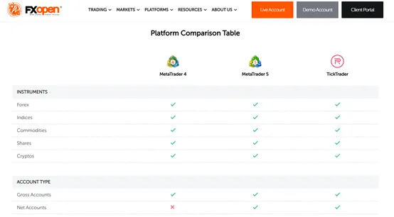 trading platform
