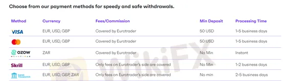 deposit and withdrawal