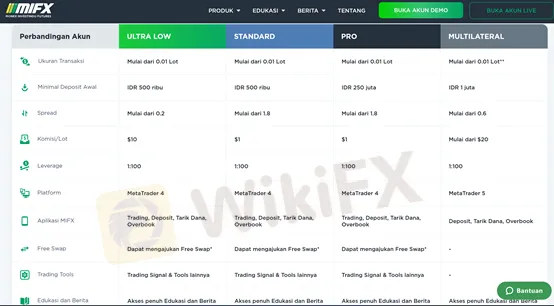 account types
