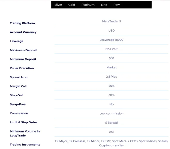 account types