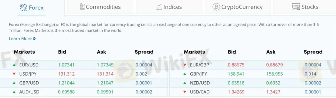 Market Instruments
