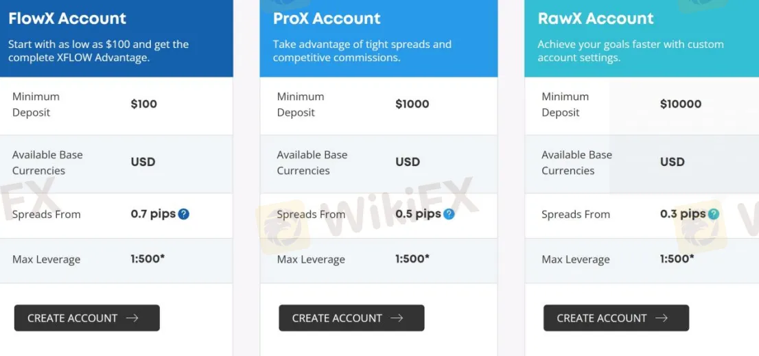 Account Types