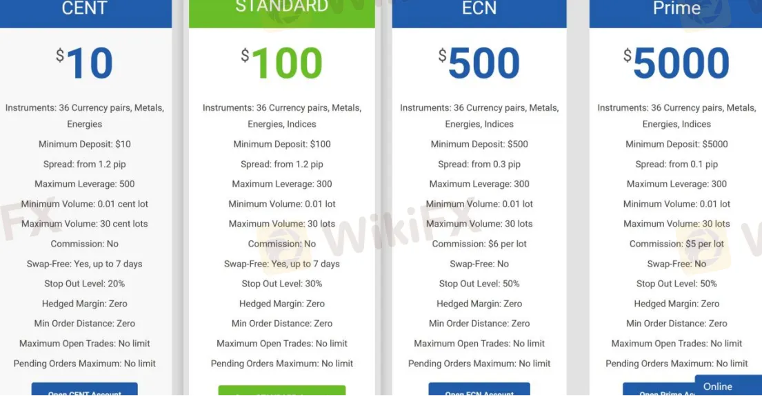 Account Types