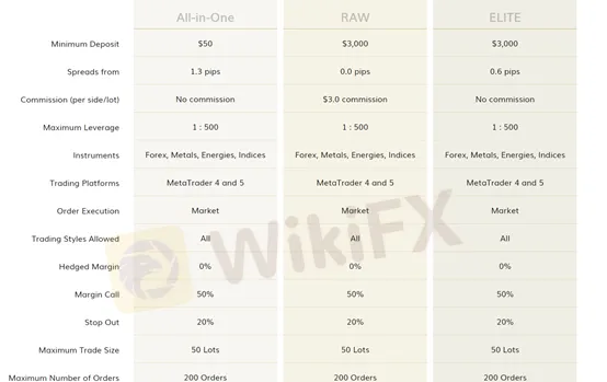account-types account-types