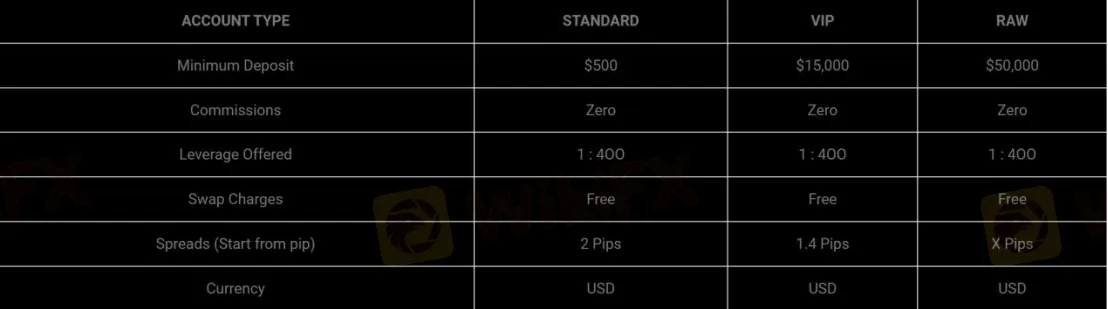 Account Types