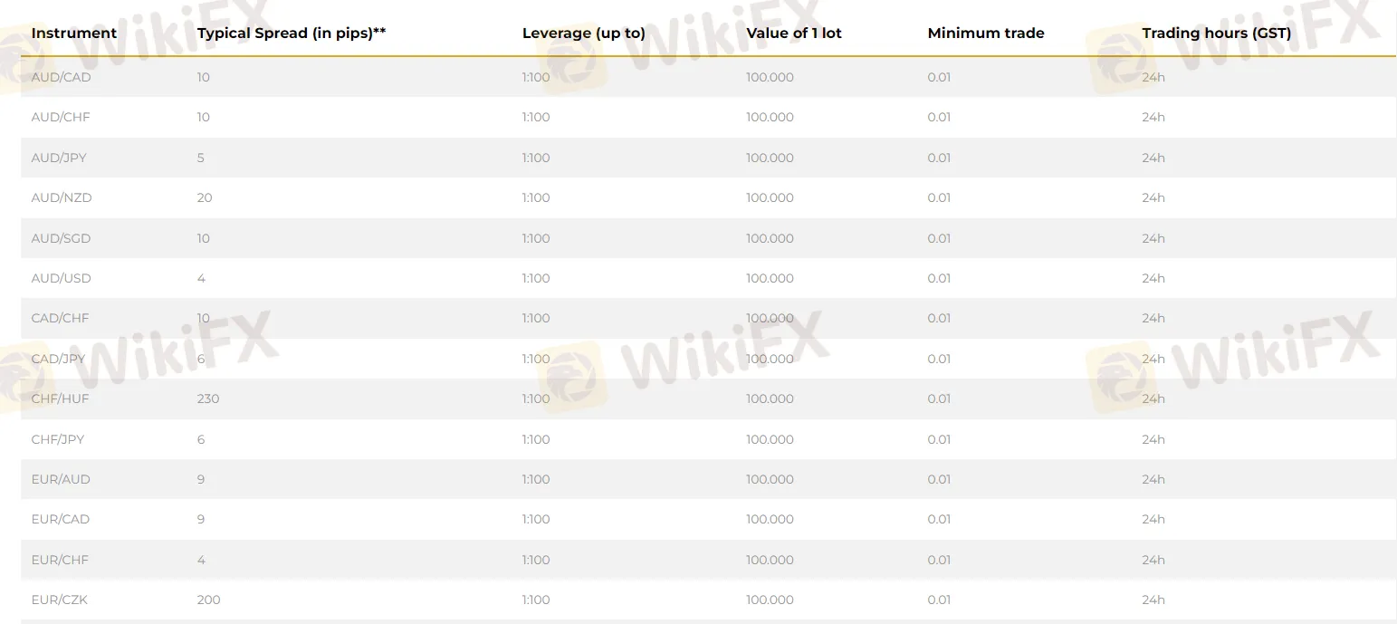 spreads-commissions  spreads-commissions