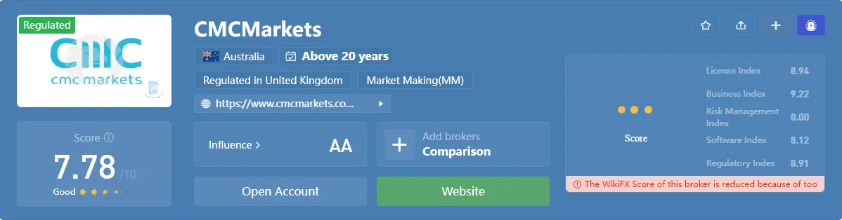 cmcmarketswikifx.png
