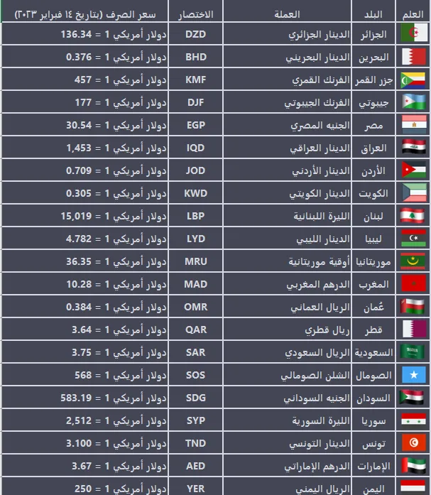 Arabic Countries Currencies.png Arabic Countries Currencies.png