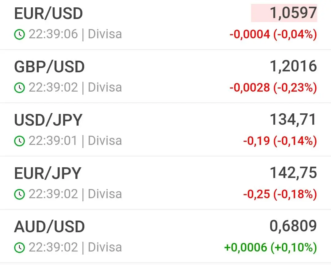 Divisa Divisa