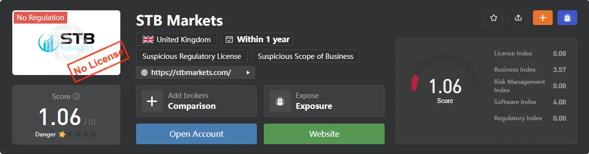 stbmarketswikifx.png
