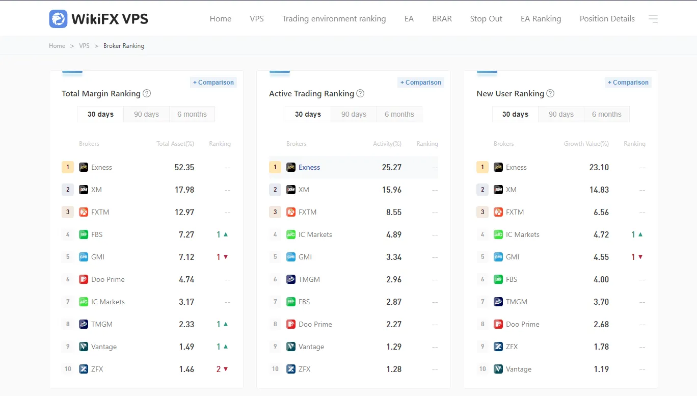 brokers ranking.png