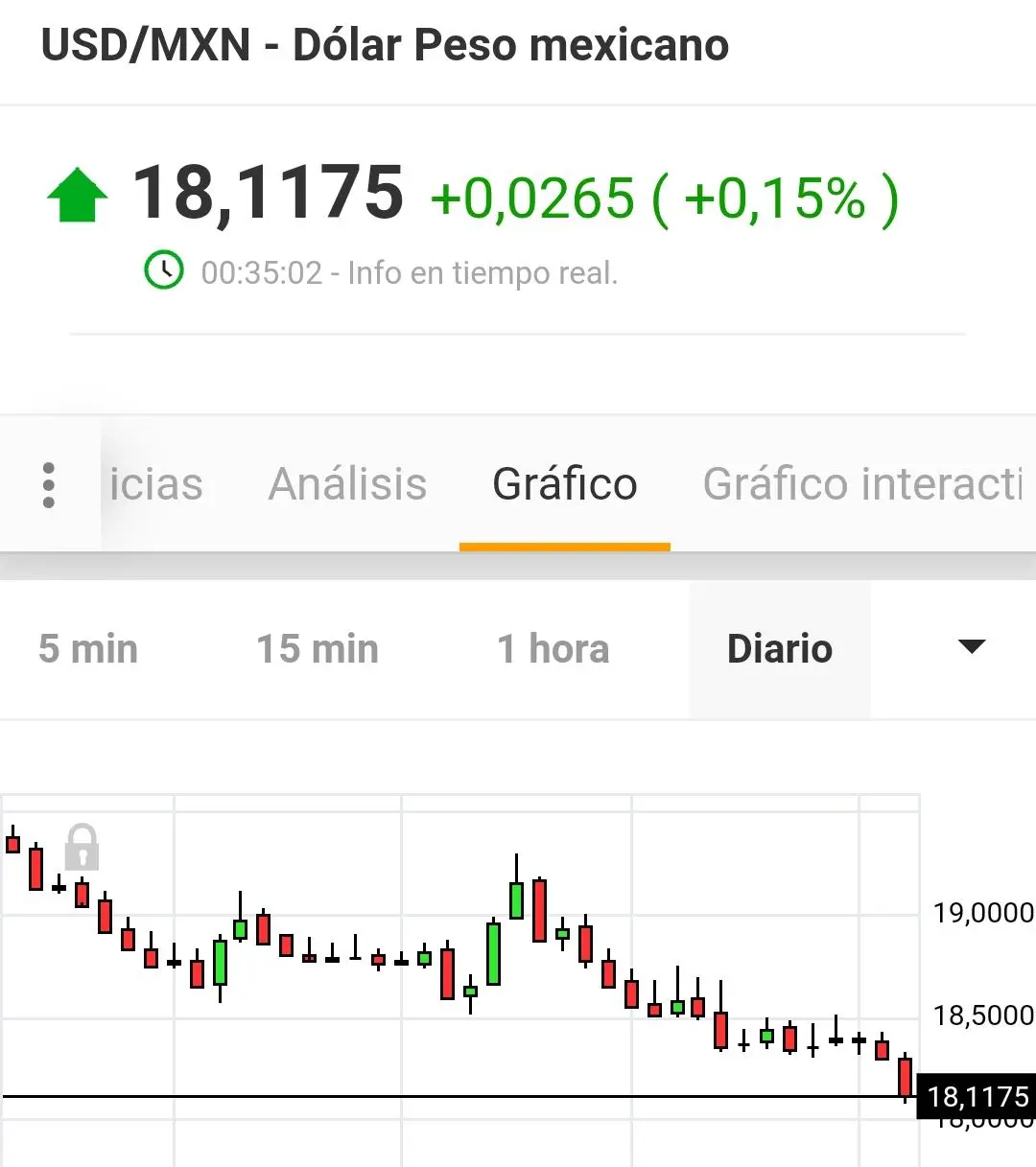 USD/MXN USD/MXN