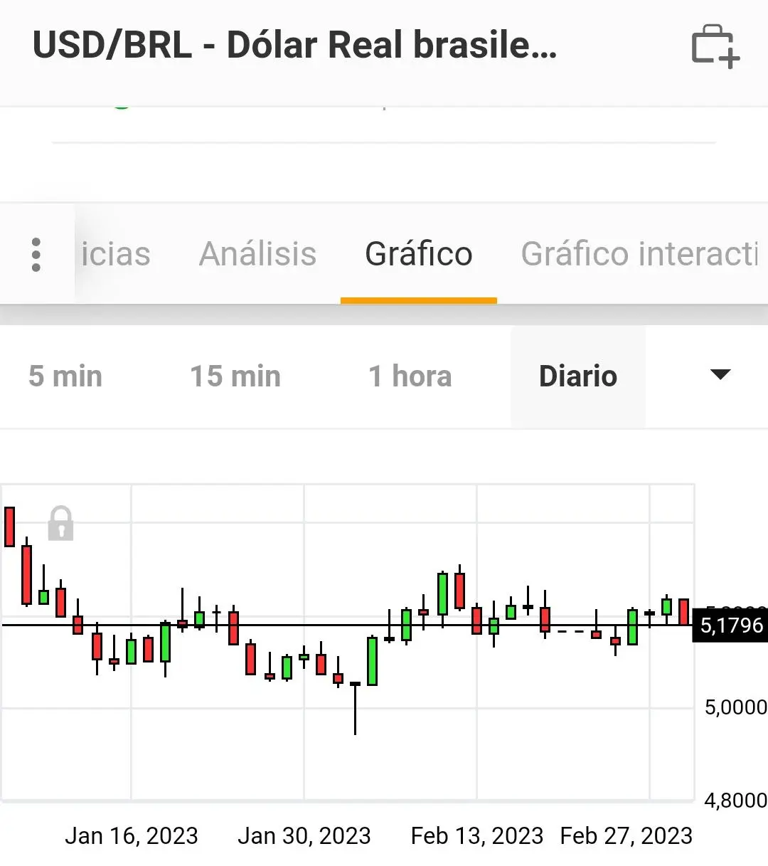 USD/BRL USD/BRL