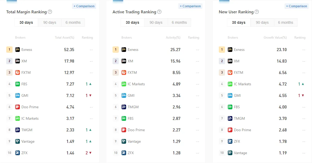 brokersranking.png