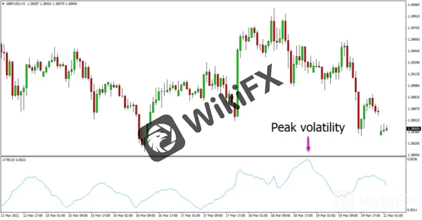 Volatility Volatility