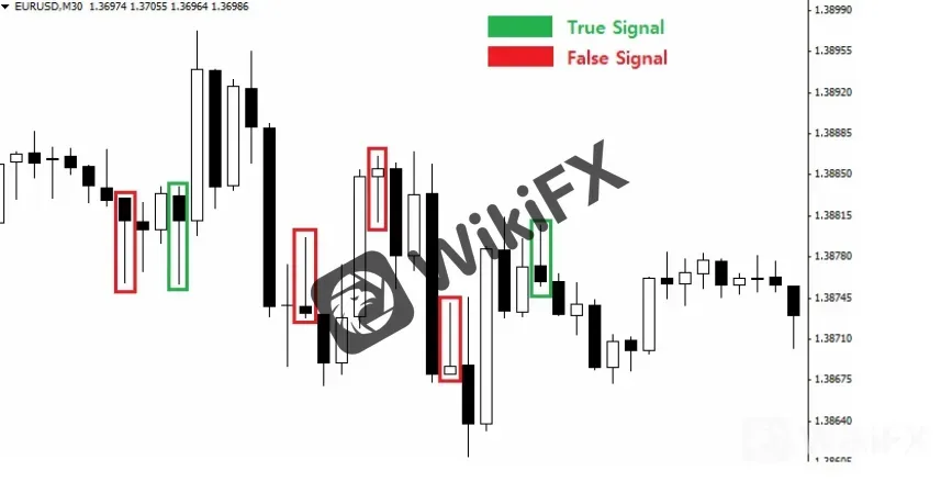 Timeframe Timeframe