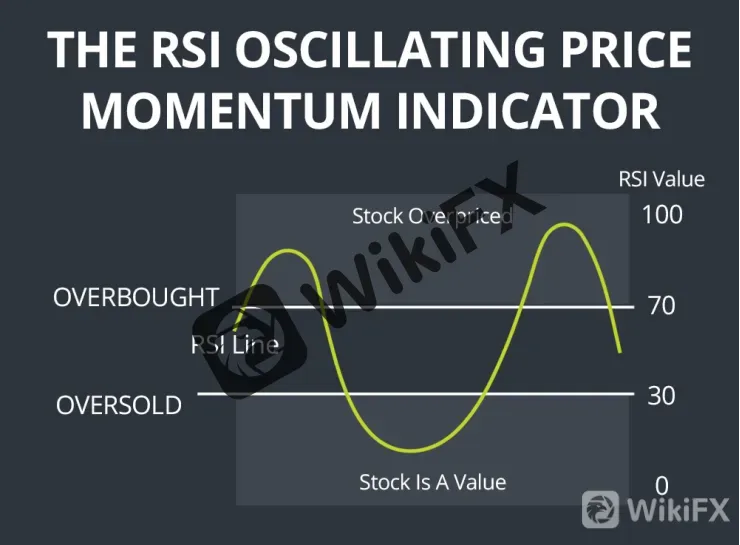 RSI RSI