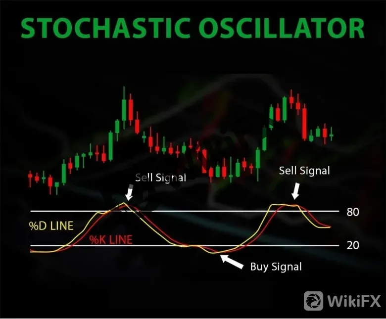 Stochastic Stochastic
