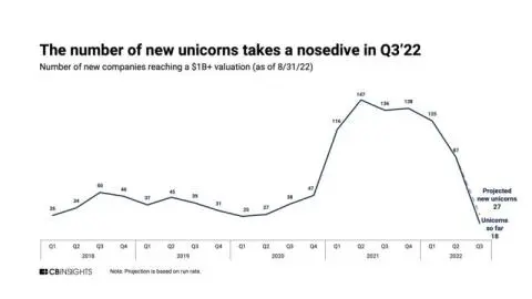 Datos